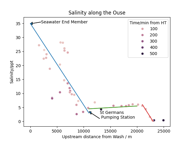 Diagram of a lab experiment