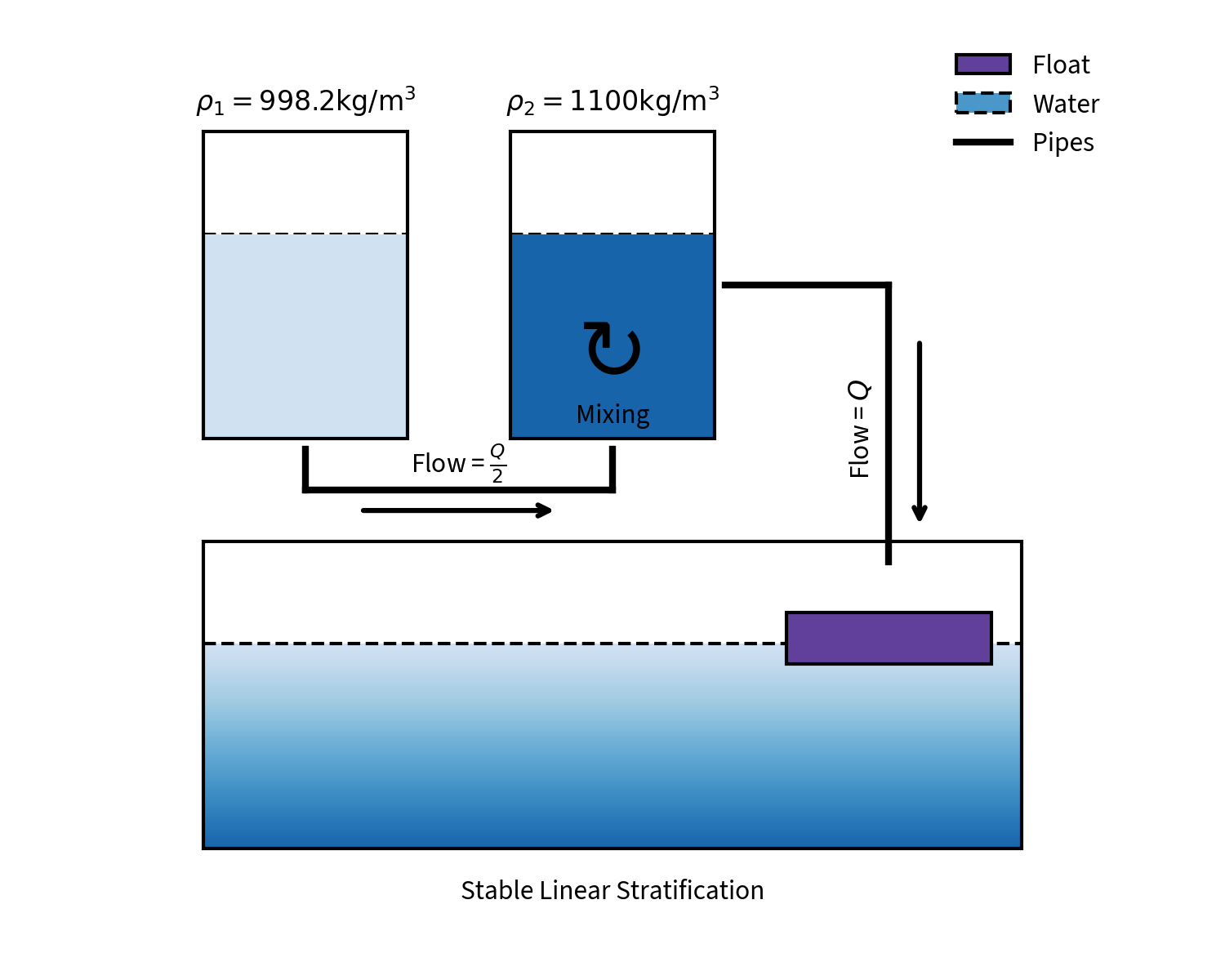 Diagram of a lab experiment